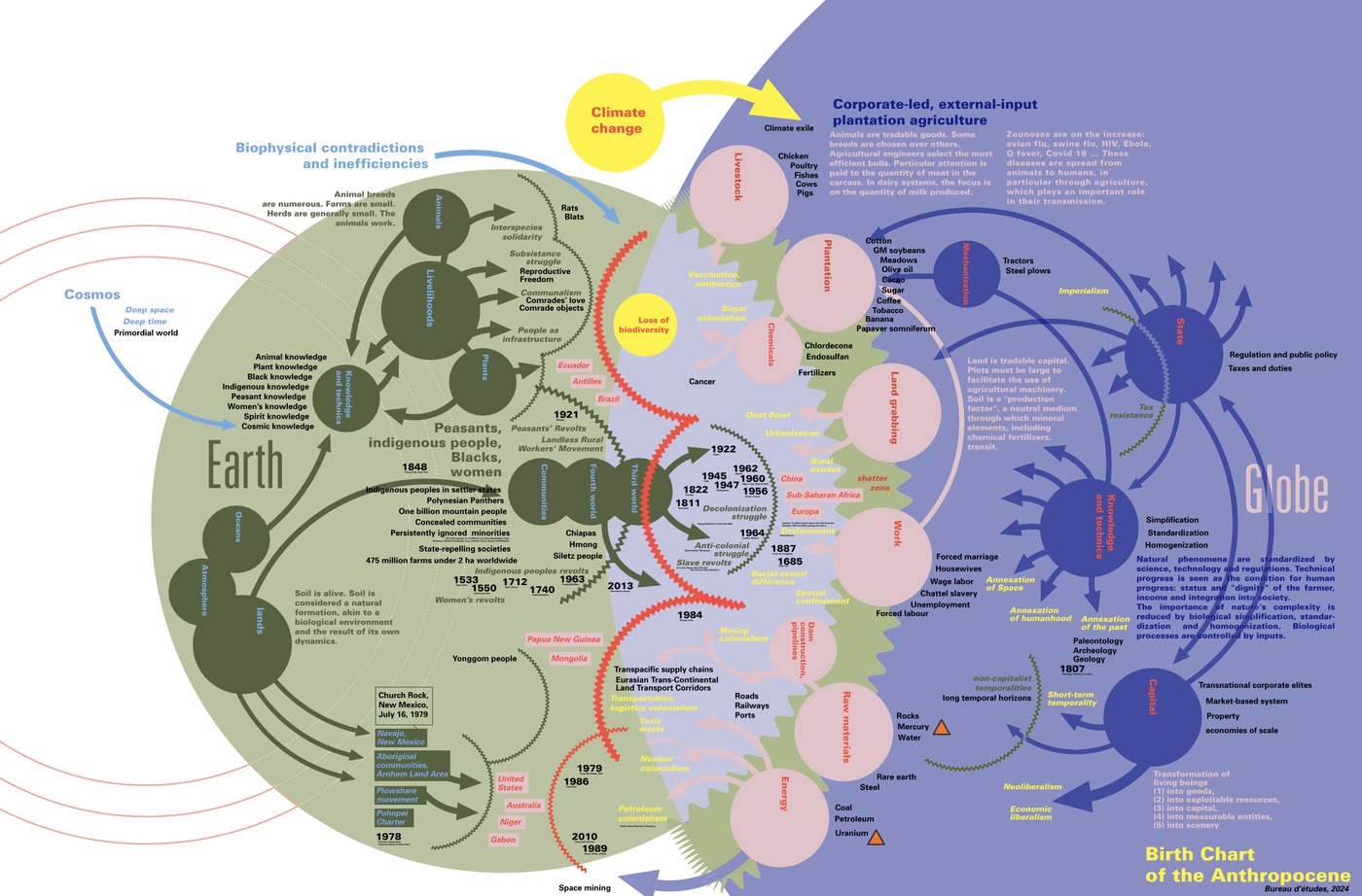 The Laboratory Planet: Planetary Peasants discussion at Spore-Initiative, Berlin