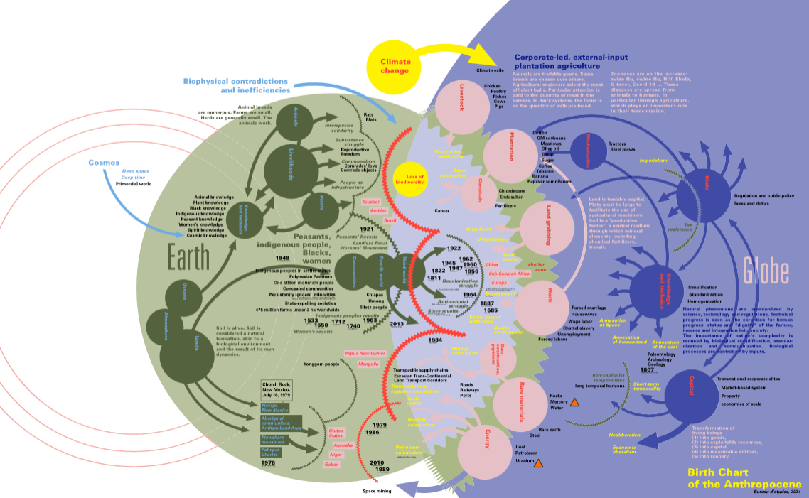 The Laboratory Planet commission: Birth Chart of the Anthropocene - a map by Bureau d'études